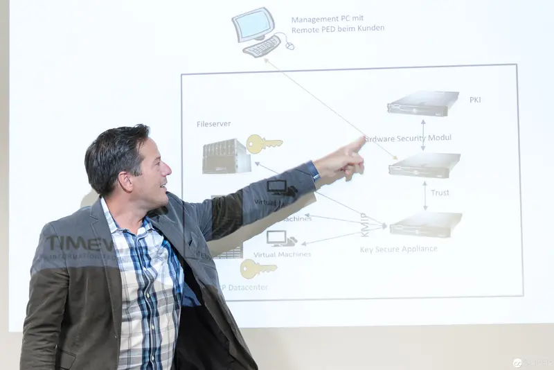 Microsoft User Group Meeting: IT Network Architecture Presentation
