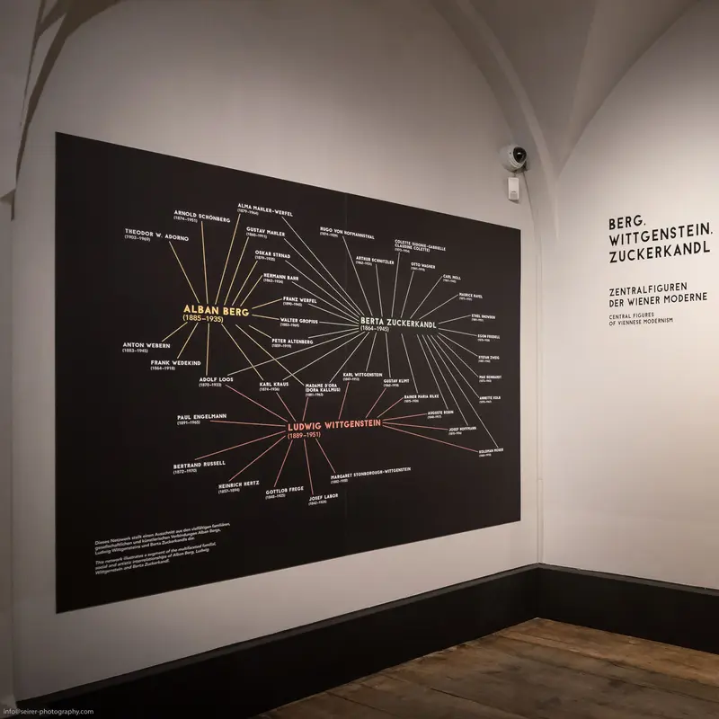 Berg Wittgenstein Zuckerkandl Network Diagram at Zentral Exhibition Space
